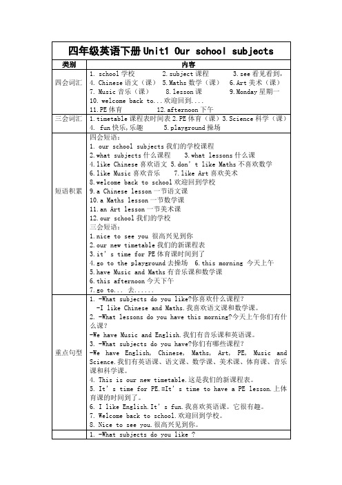 四年级英语下册知识点梳理