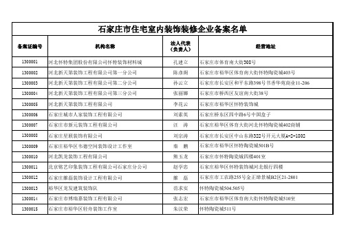 《石家庄市住宅室内装饰装修企业备案名单》