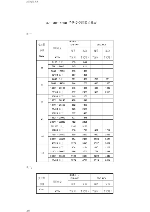 S7、S9、S11变压器损耗表