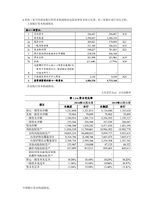 商业银行经营与管理课后作业：工商银行、农业银行、中国银行资本构成比较