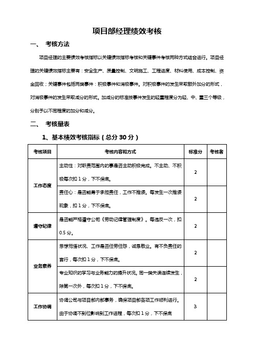 项目经理部人员绩效考核表(较全)