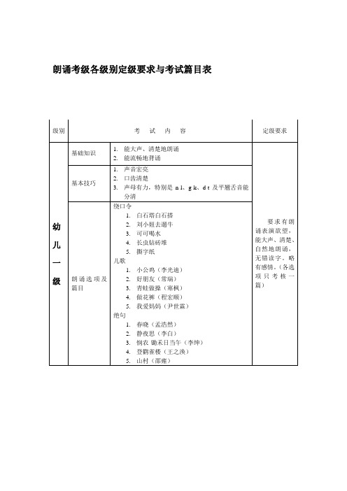 朗诵考级各级别定级要求与考试篇目表