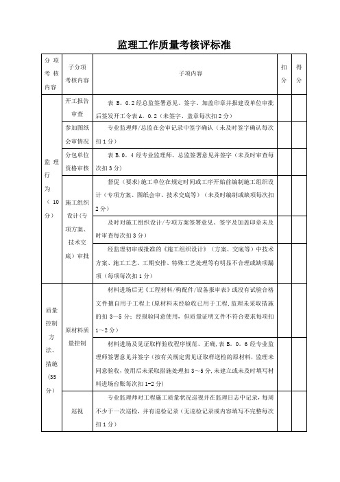 监理工作考核标准