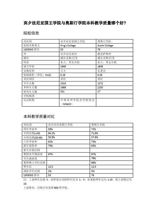 宾夕法尼亚国王学院与奥斯汀学院本科教学质量对比