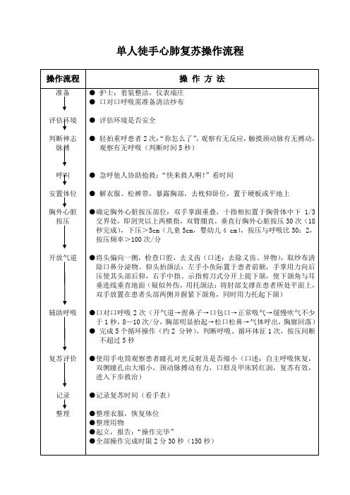 单人徒手心肺复苏操作流程