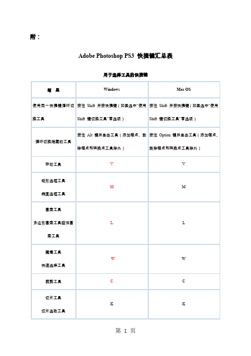 Photoshop_CS快捷键共10页文档