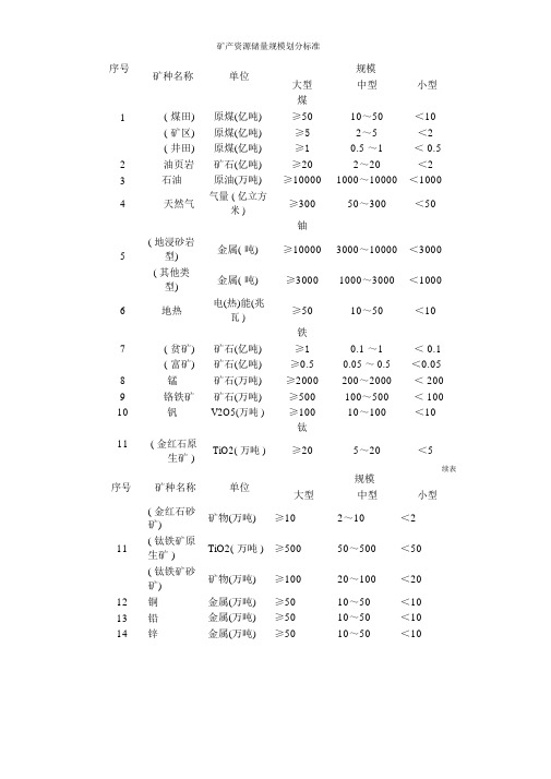 矿产资源储量规模划分标准