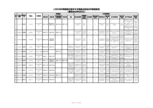 上市公司并购重组行政许可申请基本信息及审核进度表(截至2013年8月2日)