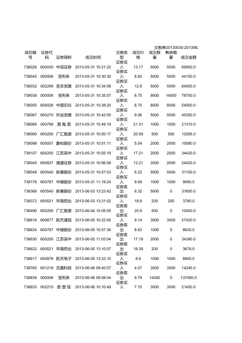 炒股买卖交易单