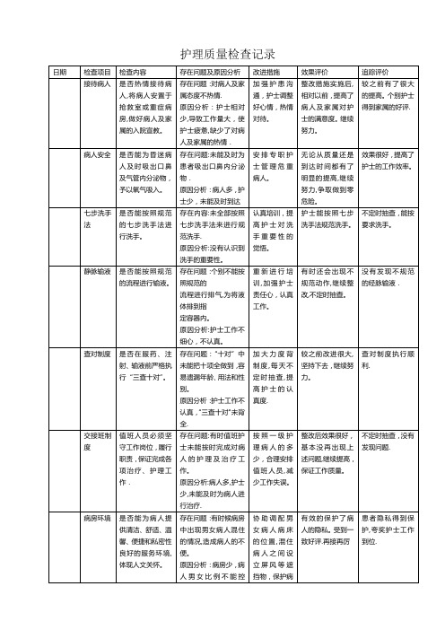 护理质量检查记录【范本模板】