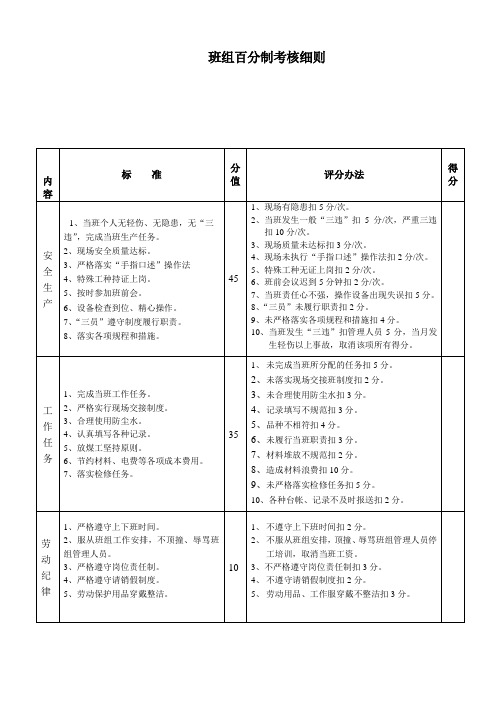 生产班组百分制考核细则