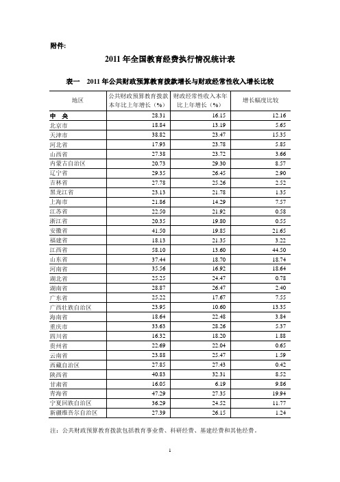 2011年全国教育经费执行情况统计表