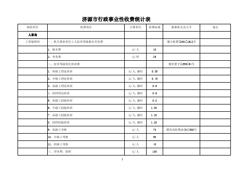 济源市行政事业性收费统计表