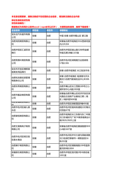 2020新版安徽合肥日用化学品企业公司名录名单黄页联系方式大全201家