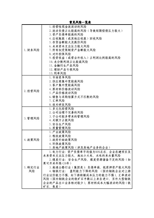 常见风险一览表