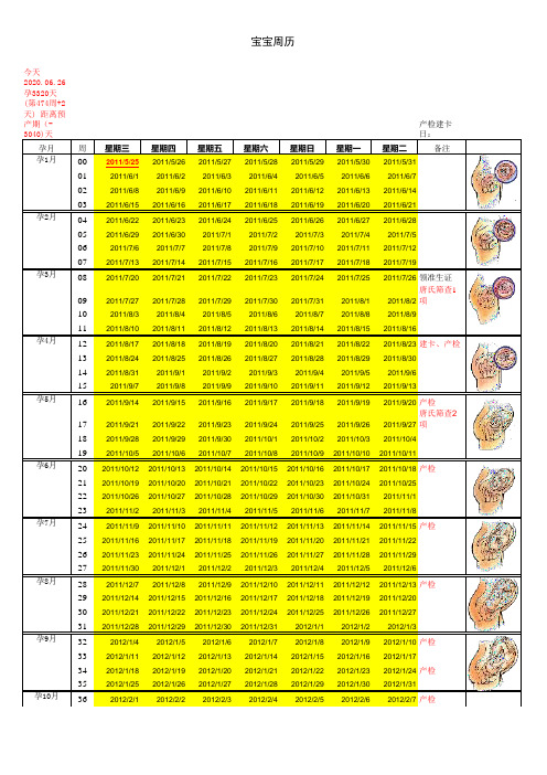 准妈妈怀孕周期计算表