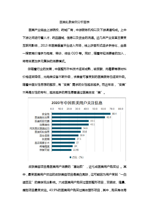 医美乱象案例分析图表