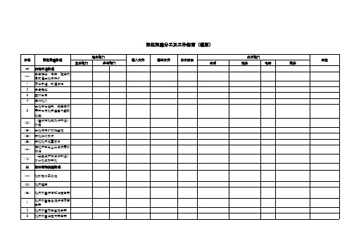 报批报建分工及工作指南(模版)