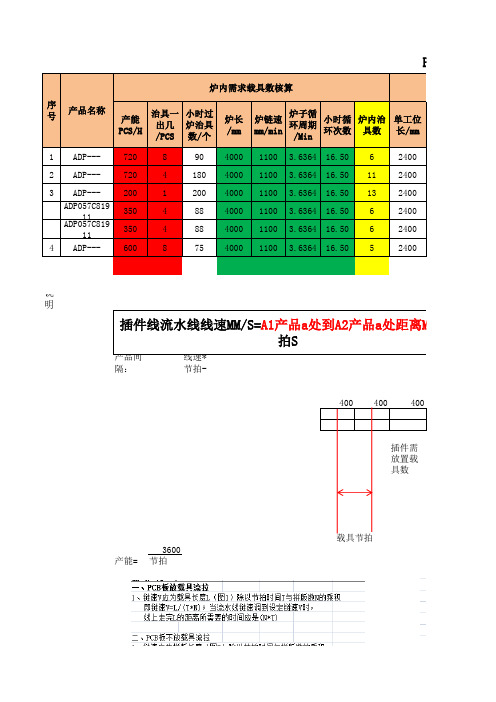 波峰焊过炉载具数量核算表