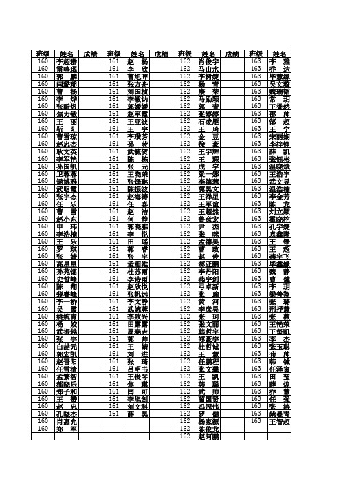 4.6物理周清成绩