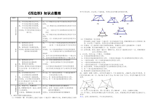 第20章四边形知识点总结与例题分析