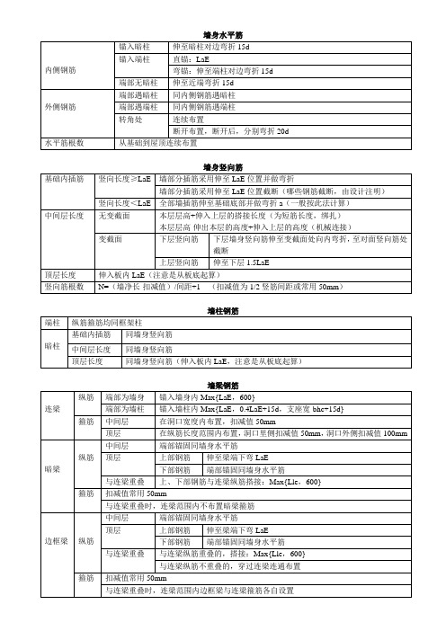 剪力墙筋布置及计算总结