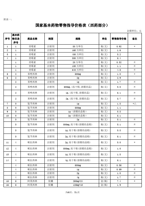 国家基本药物零售指导价格表(西药部分)