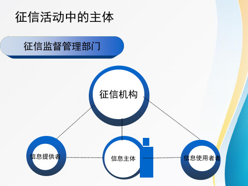 征信业管理条例解读业务规则与监管3.1