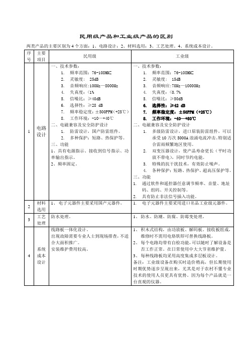 民用级产品和工业级产品的区别