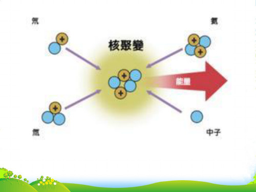 人教版高中物理选修12课件《3.4裂变和聚变》(32张ppt)