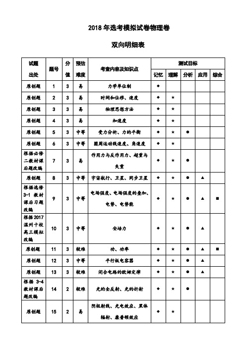 浙江省杭州市2018年高考命题比赛物理试题7