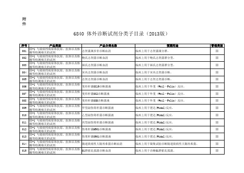 6840体外诊断试剂分类