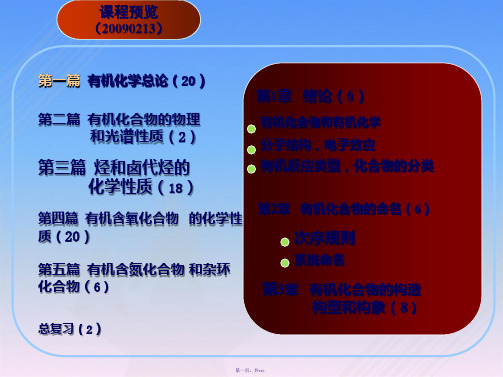 [材料科学与工程][有机化学][第1章-绪论2]