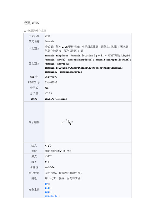 液氨MSDS