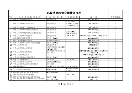 环保法律法规合规性评价表