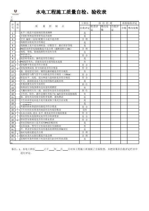 2.1水电自检验收表xls