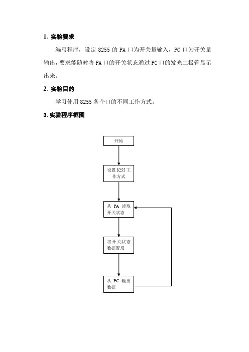 基于8255的开关状态显示实验