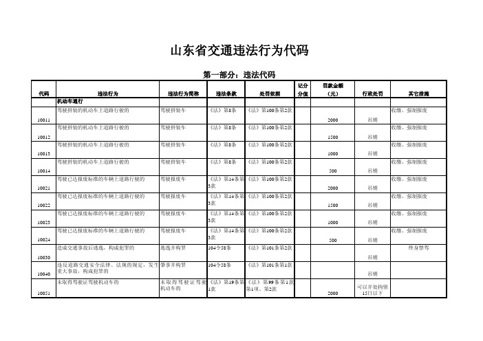 山东省交通违法行为代码