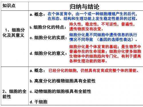 广东省江门市第一中学人教版高一生物必修一 6.3 细胞的衰老和凋亡 (共25张PPT)