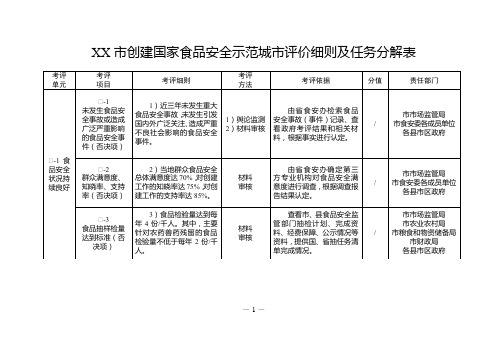 市创建国家食品安全示范城市评价细则及任务分解表【模板】