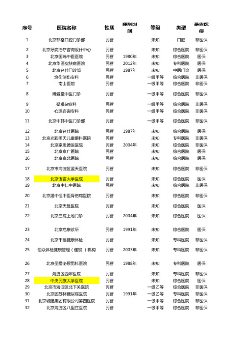 海淀区民营医院机构