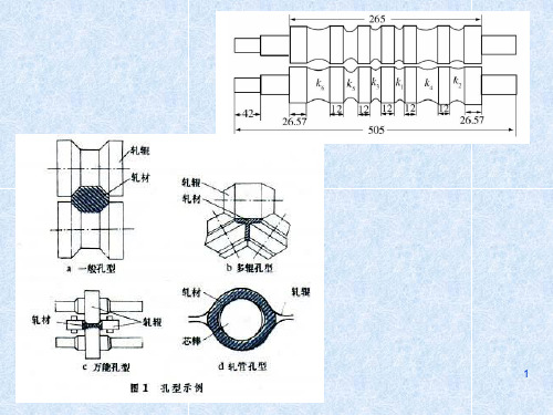 材料成形工艺学-轧制理论-前滑2