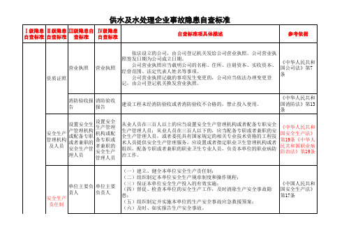 供水行业安全检查表