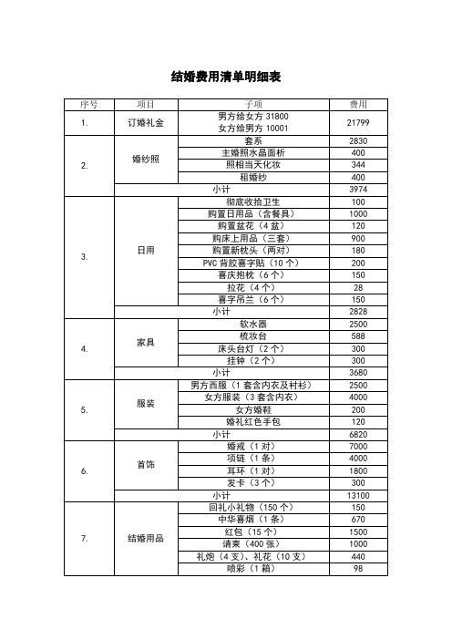 结婚费用清单明细表