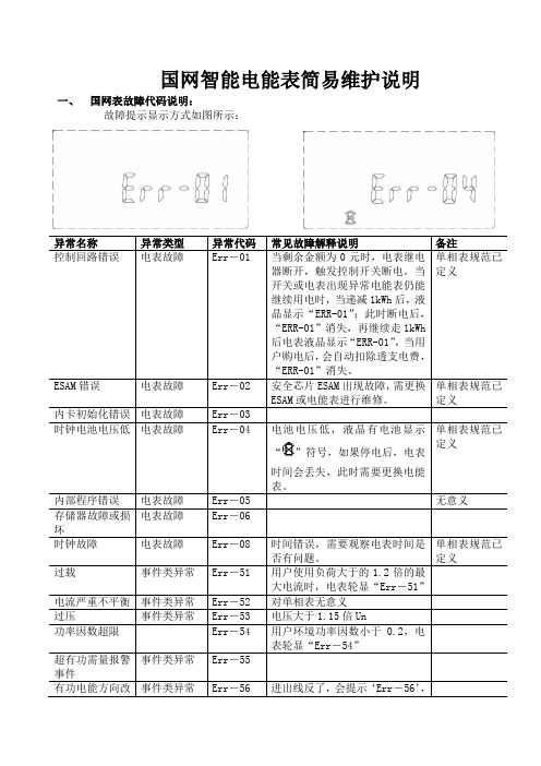 智能表错误代码汇总