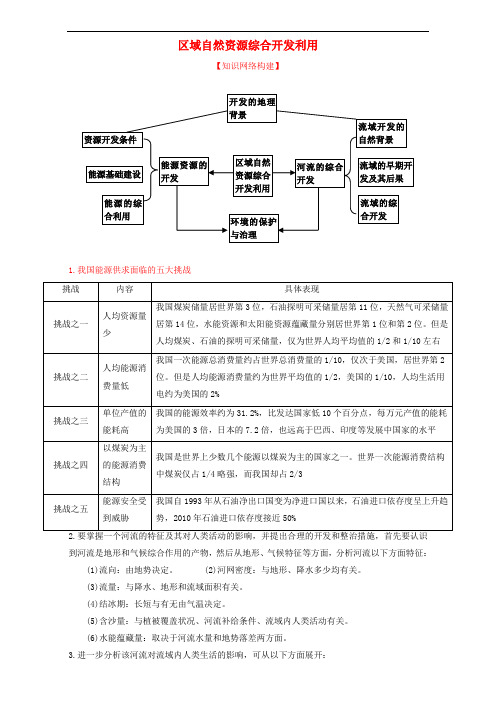 高中地理 第03章 区域自然资源综合开发利用(结)新人教版必修3