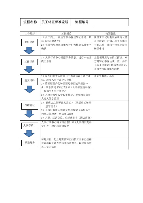 酒店员工转正标准流程