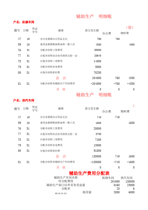 制造费用、辅助生产费用归集分配及明细账