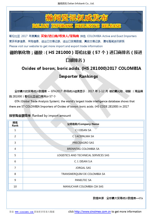 硼的氧化物;硼酸:(HS 281000)2017 哥伦比亚(57个)进口商排名(