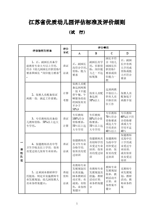 【免费下载】幼儿园评估细则